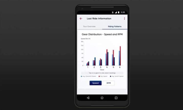 2024 Tvs Apache Rr310 race Telemetry Bike