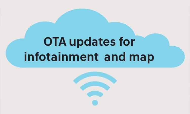 Over-the-air (OTA) updates for infotainment and map