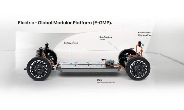 Hyundai Ioniq5 Structure
