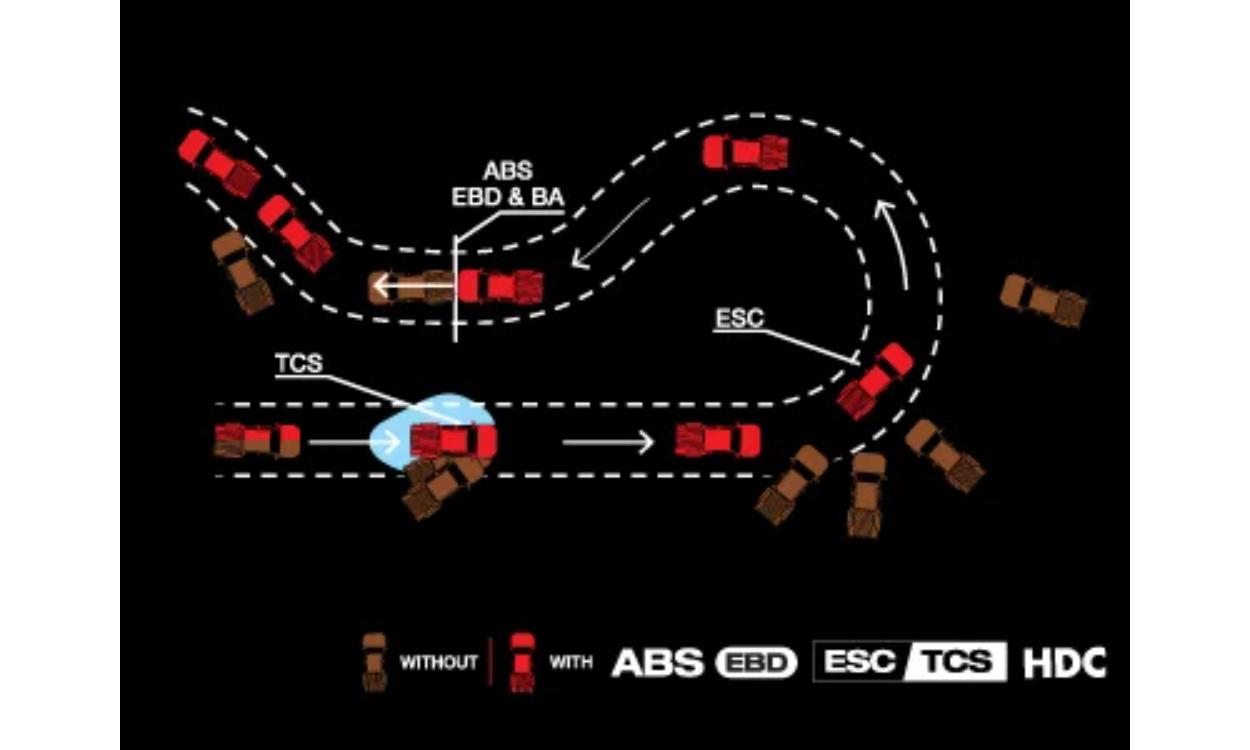 Isuzu D Max V Cross Abs