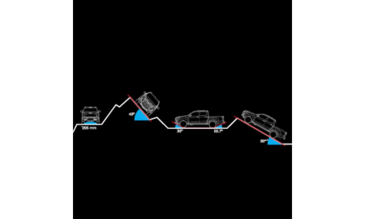 Isuzu D Max V Cross Safety