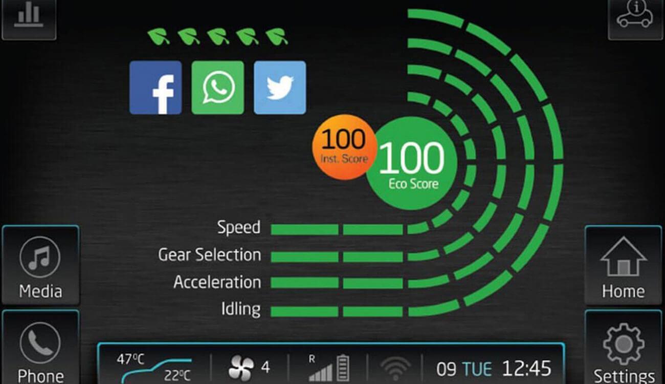 Interier ecosense technology