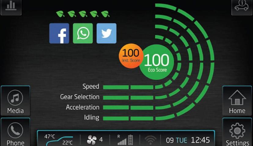 Interier Ecosense Technology