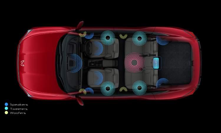 Mahindra Xev 9e View From Top