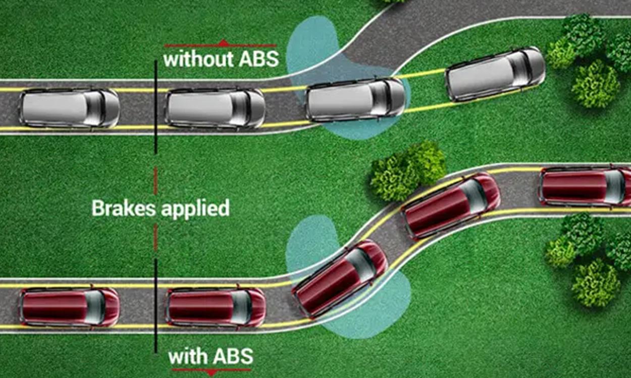 Maruti Suzuki Ertiga Abs