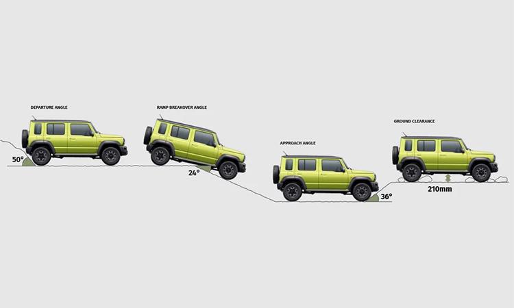 Maruti Suzuki Jimny Safety Features