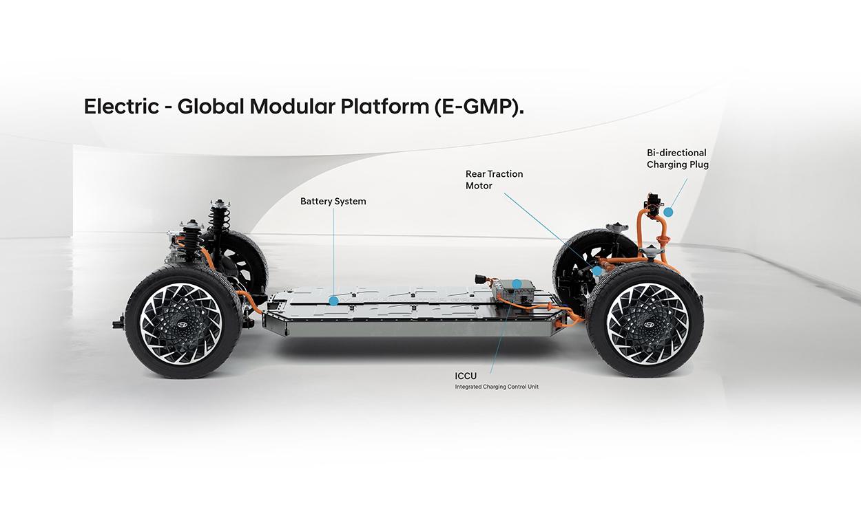 Hyundai Ioniq5 Structure