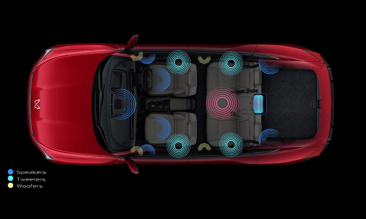 mahindra xev 9e view from top