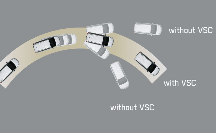 2021 Toyota Fortuner Vsc