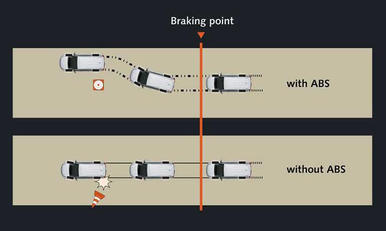 Toyota innova crysta anti Lock braking system