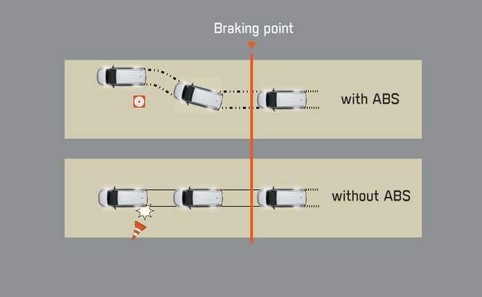 2021 Toyota Fortuner Abs