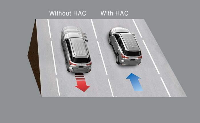 2021 Toyota Fortuner Hill Assist Control