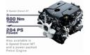 2021 Toyota Fortuner Engine