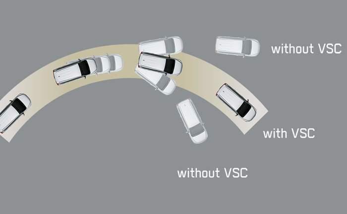 2021 Toyota Fortuner Vsc