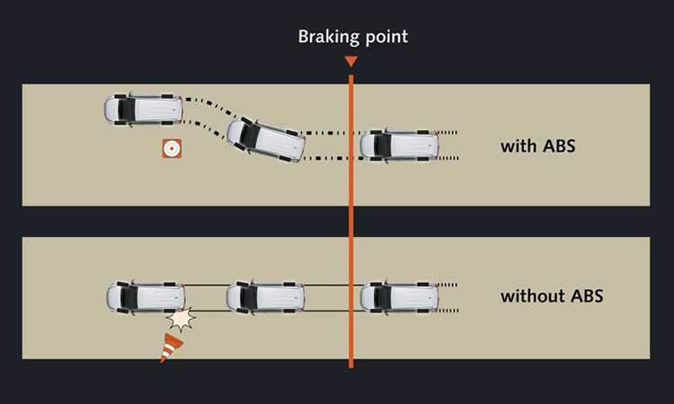 Toyota Innova Crysta Anti Lock Braking System