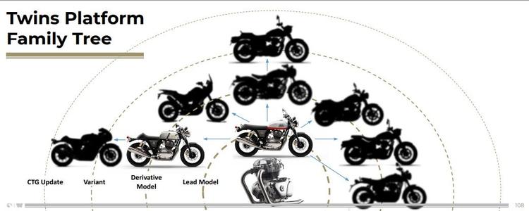 Royal Enfield Interceptor Bear 650 Launch Timeline Revealed रॉयल एनफील्ड इंटरसेप्टर बियर 650 को 2024 के अंत से पहले भारत में लॉन्च किए जाने की संभावना है. यह एक ऑफ-रोड फोकस्ड 650 सीसी स्क्रैम्बलर मोटरसाइकिल होगी, जिसमें 2-इन-1 एग्जॉस्ट होगा.