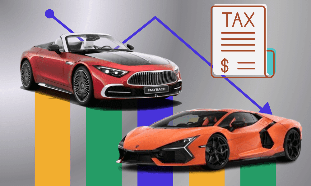 हालांकि अभी पूरी जानकारी का इंतजार है, लेकिन यूरोपीय संघ के साथ नए मुक्त व्यापार समझौते (एफटीए) से कार निर्माताओं को कम कर दर पर प्रति वर्ष 2.5 लाख वाहनों तक आयात करने की अनुमति मिलेगी.